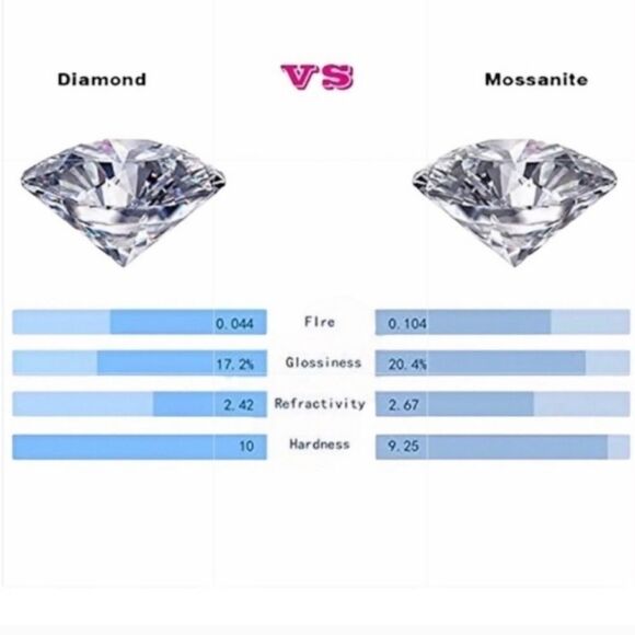 Certified 2CT VVS1 Moissanite Diamond Luxury Stud Earrings - Picture 9 of 14